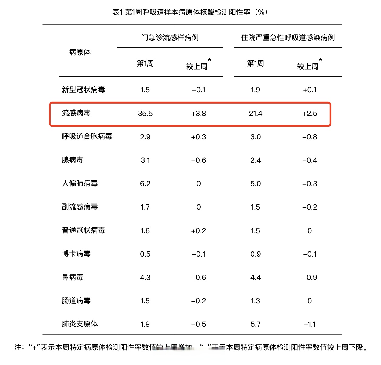 31省新增疫情最新消息〃31省区市新增1例新冠肺炎-第2张图片