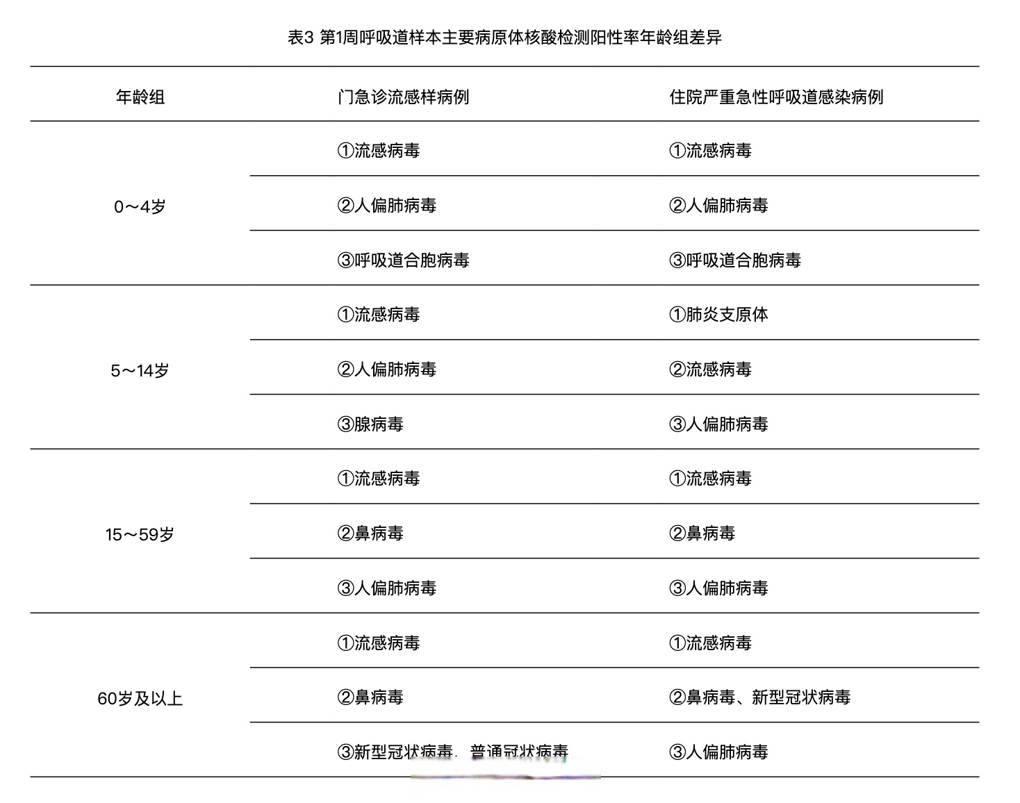全国疫情最新公告︰(全国疫情最新公布)-第1张图片