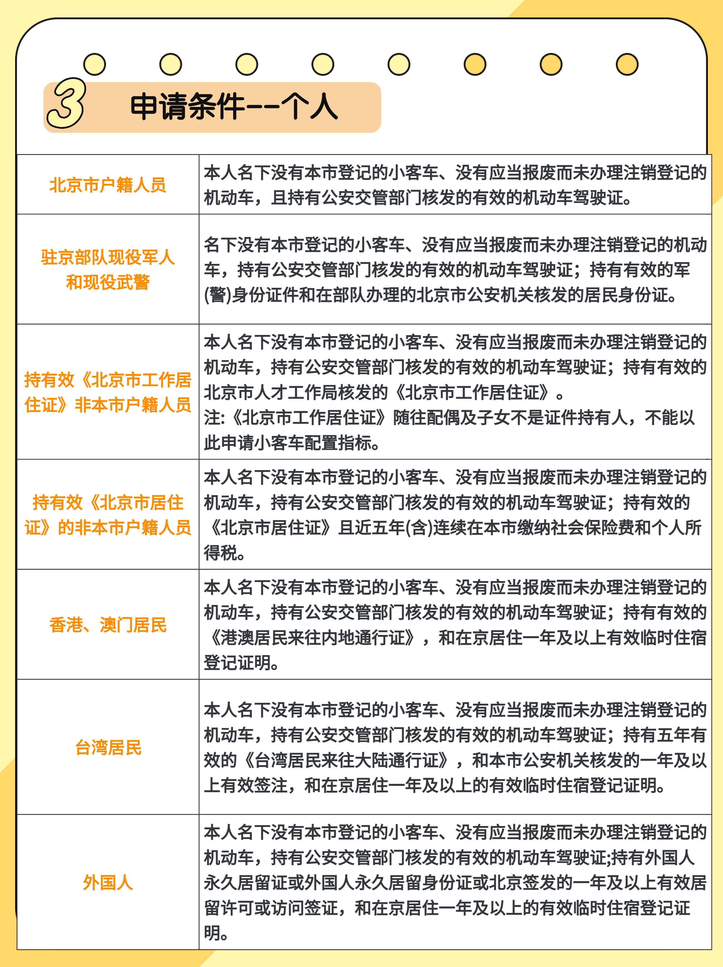 【北京摇号/北京摇号时间2026】-第2张图片