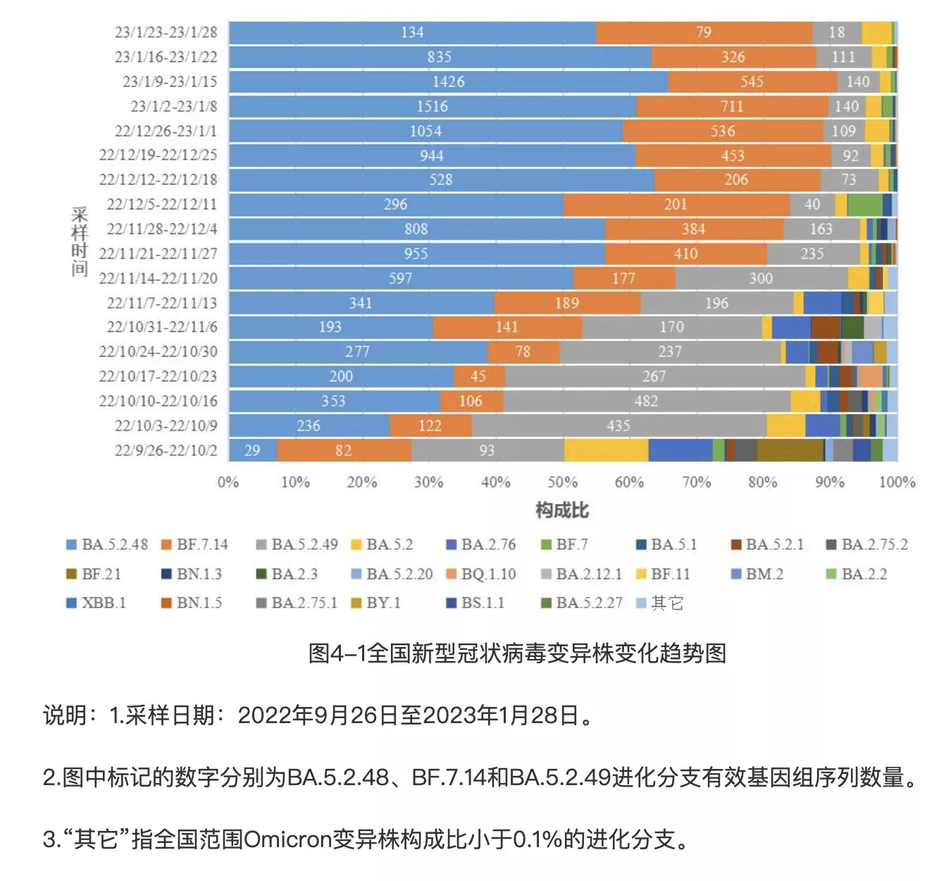 多地发起新冠感染情况调查-多地发现新冠病毒-第2张图片