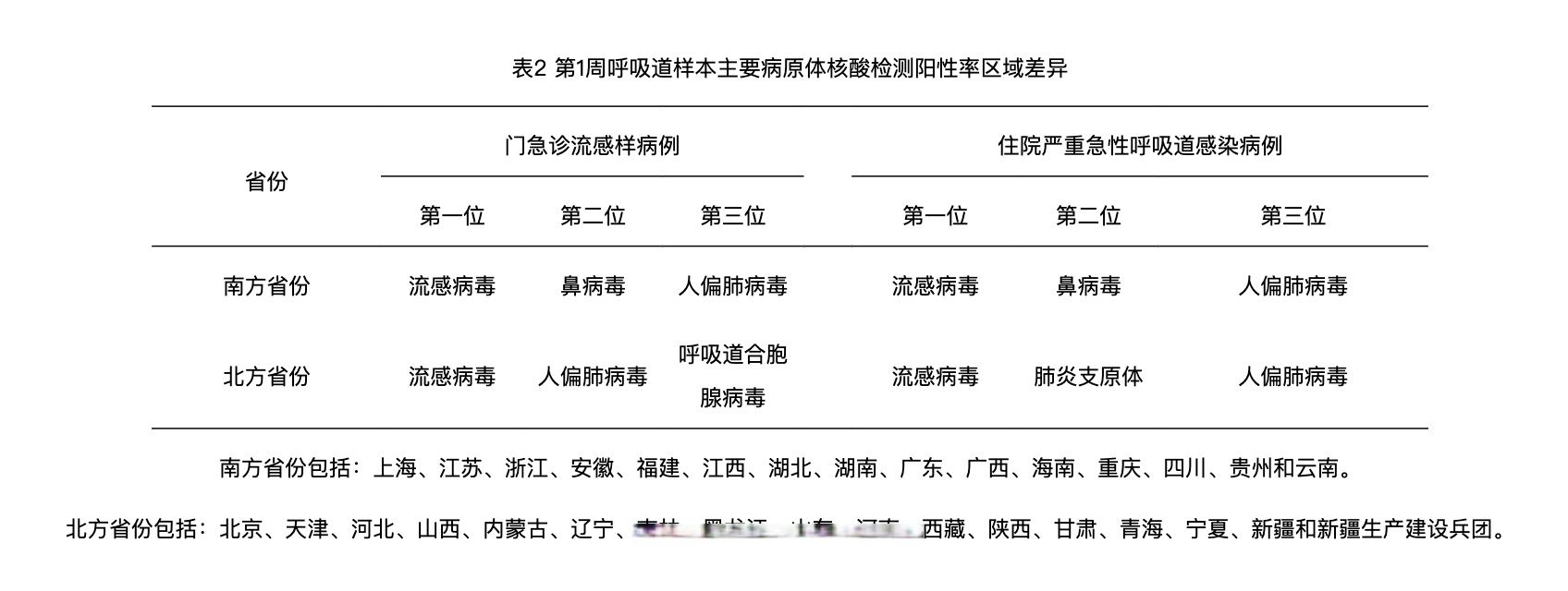 疫情最新消息多少例了.疫情最新几例-第2张图片