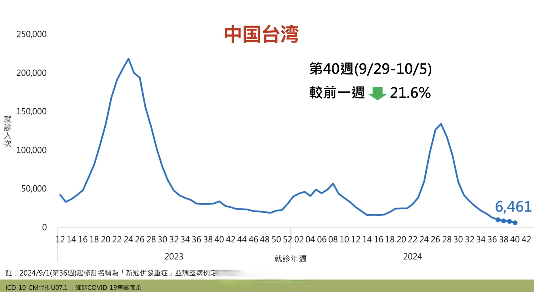 【长春最新疫情/长春最新疫情病例】-第2张图片