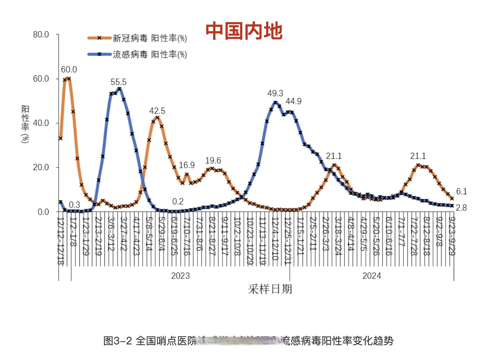 【长春最新疫情/长春最新疫情病例】-第3张图片
