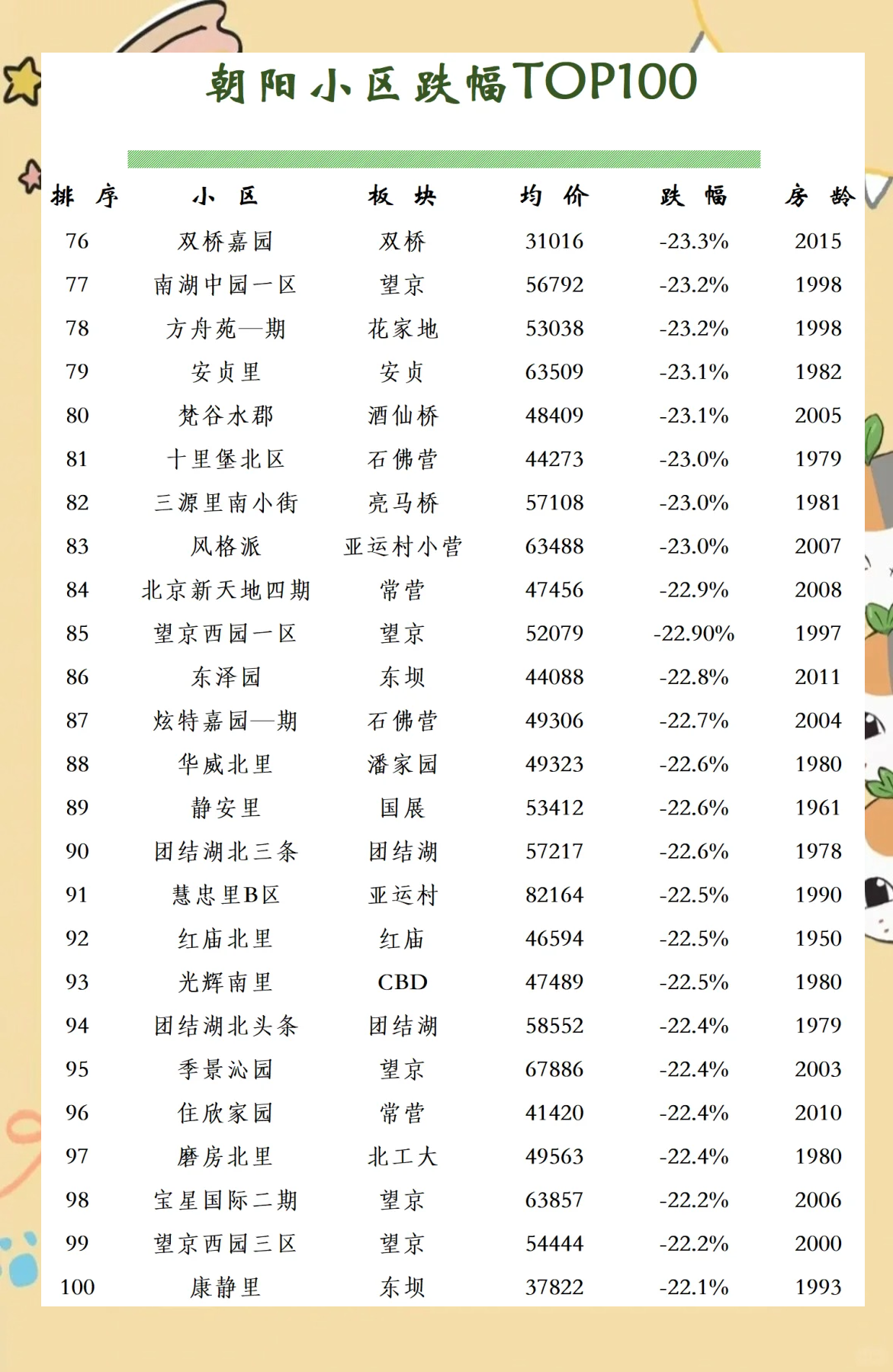 「北京2地升高风险」〃北京又一地区升为高风险-第2张图片