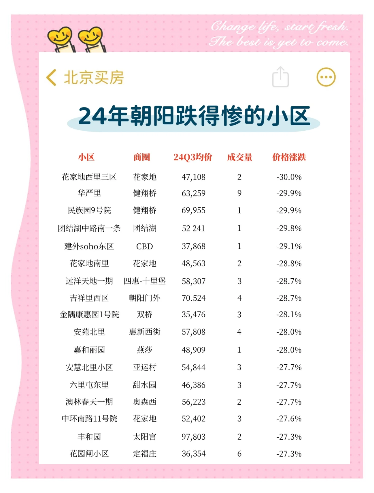 北京朝阳新增5个封控区︰(北京朝阳区疫情封区了吗)-第2张图片