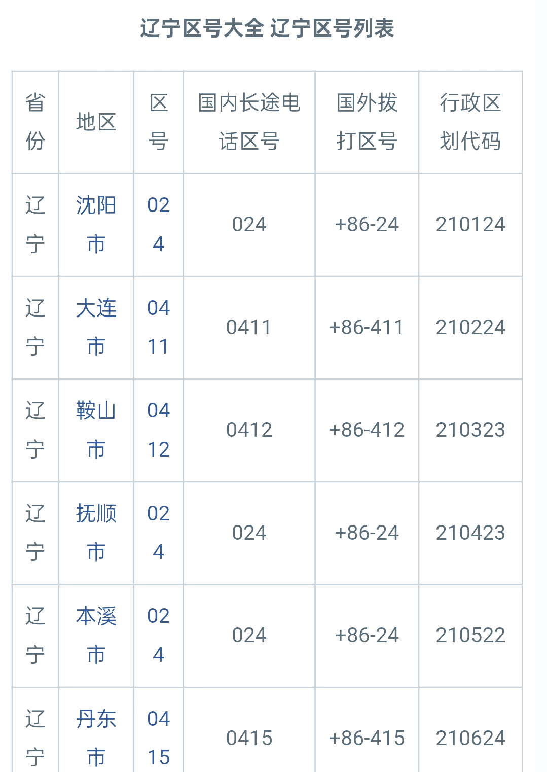 31省区市新增本土确诊8例均在大连〃大连新增确诊病例行踪-第2张图片