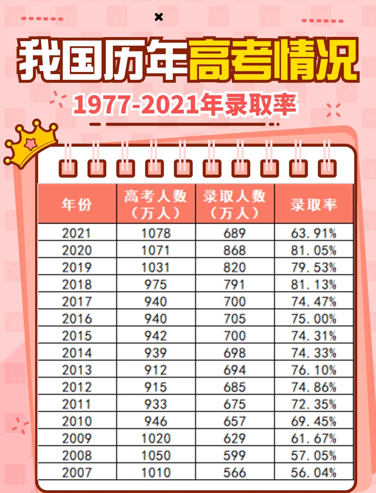 今年高考几天︰(今年高考几天考试)-第1张图片