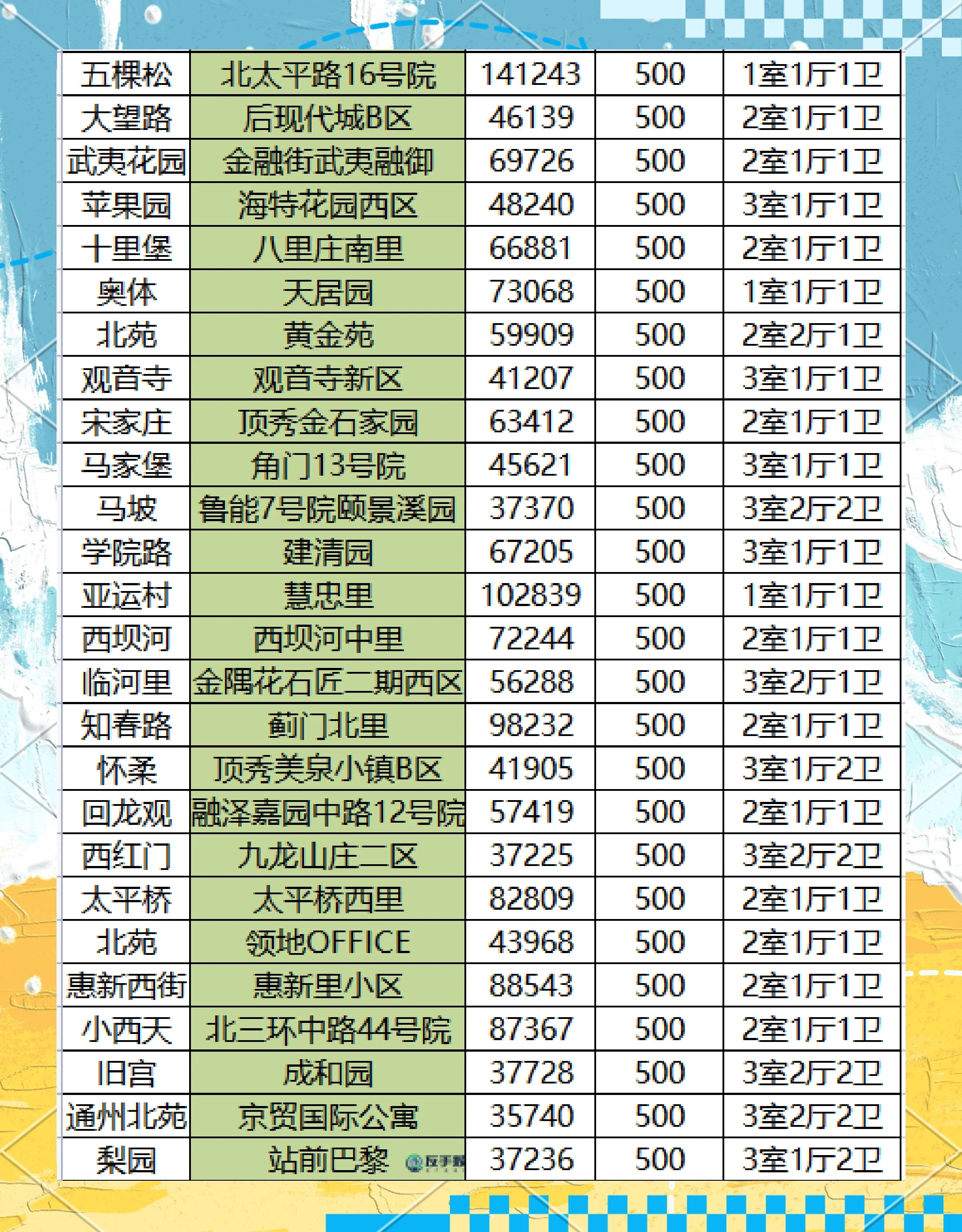 北京7地升中风险地区.北京又一地升级中风险 现有5个中风险地区-第1张图片