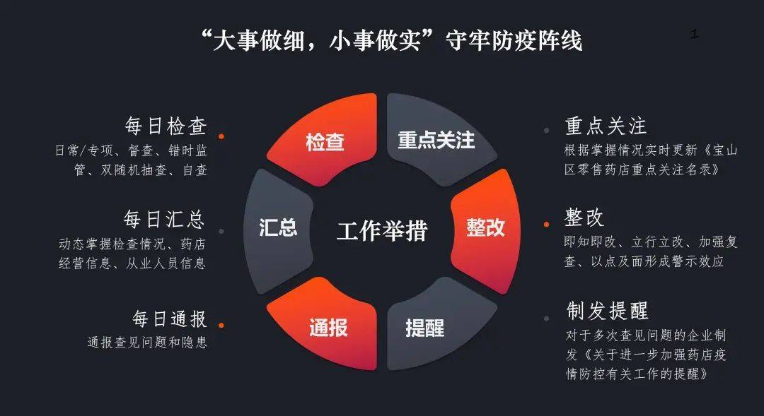 「上海宝山区疫情最新消息今天」〃上海宝山疫情最新数据-第2张图片