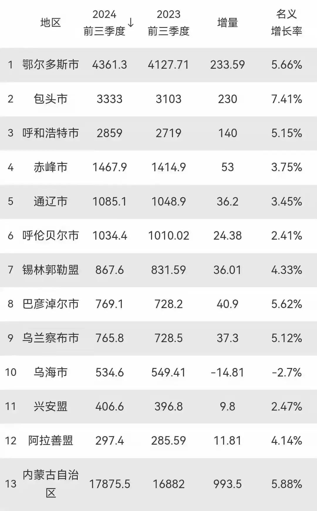 31省份增本土确诊40例内蒙古22例〃全国31省新增确诊3887例内蒙古病例-第3张图片
