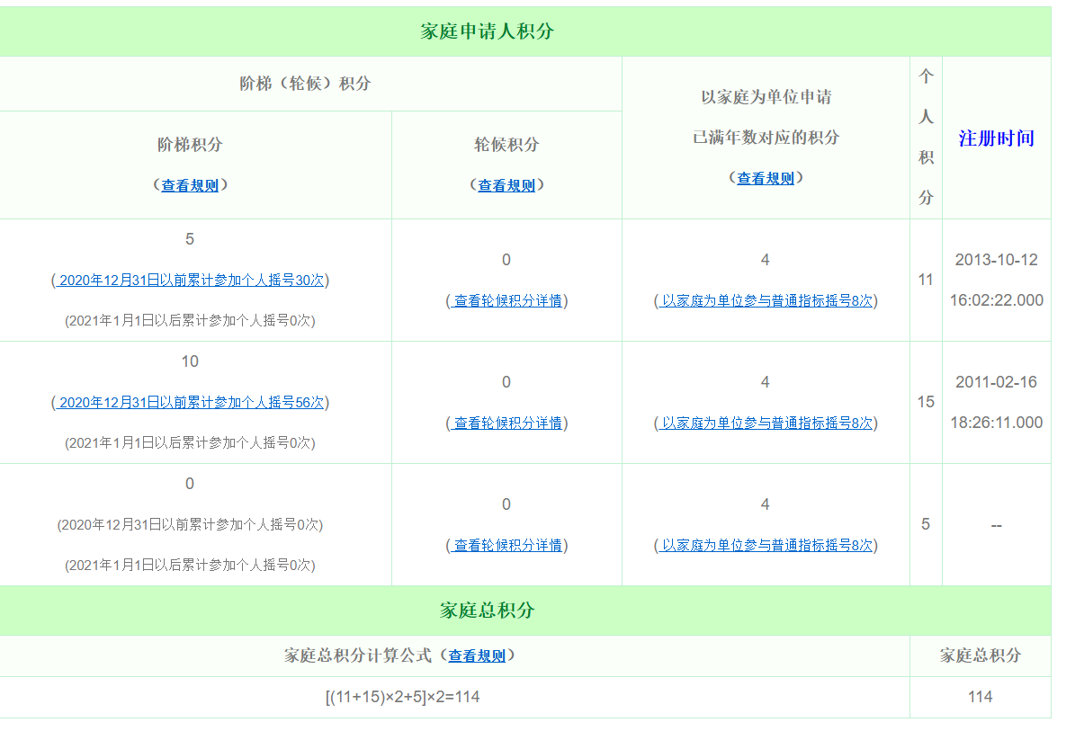 小汽车摇号网站〃小汽车摇号网站查询-第3张图片