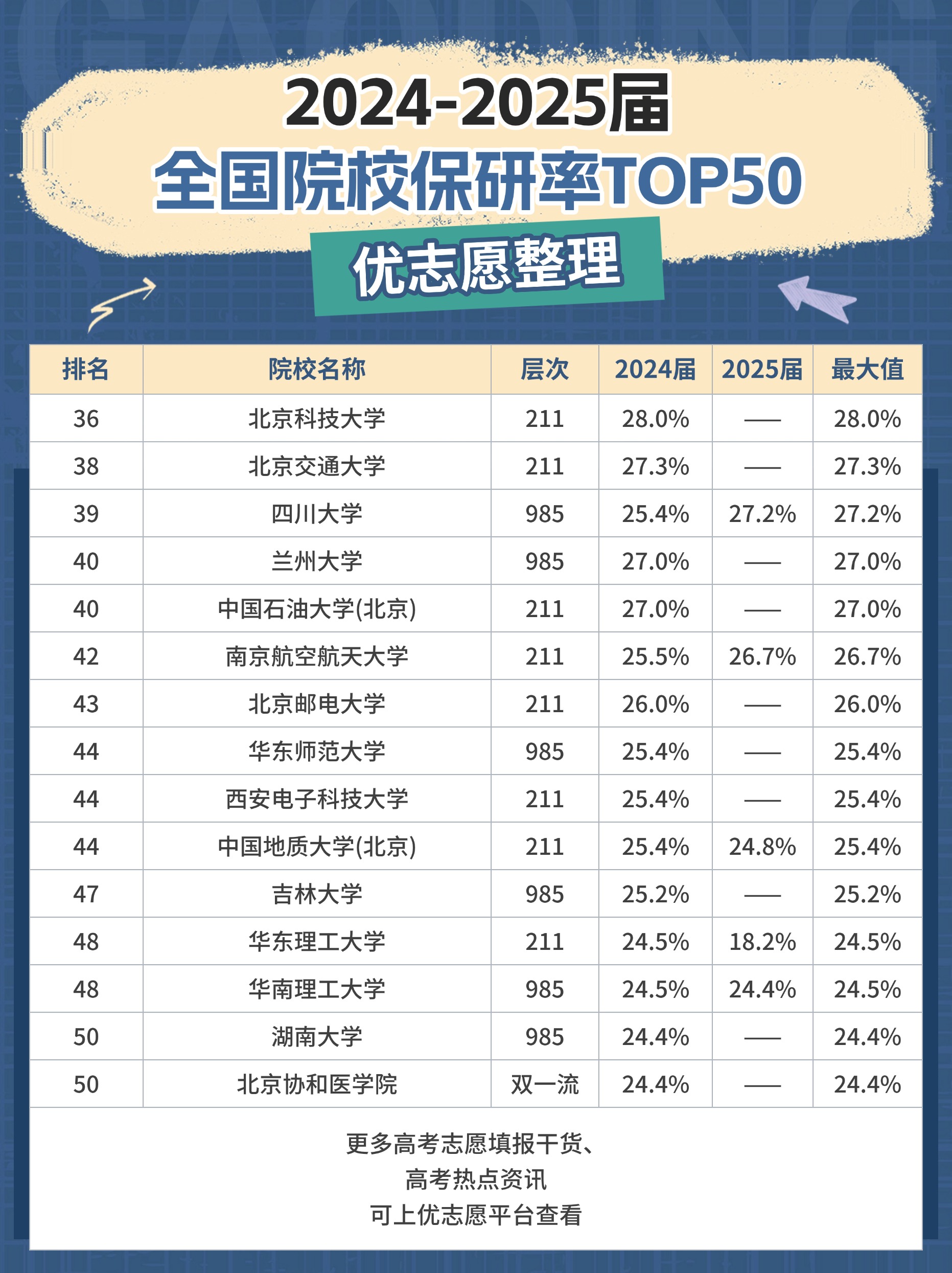 河北新增,河北新增保研学校名单-第2张图片