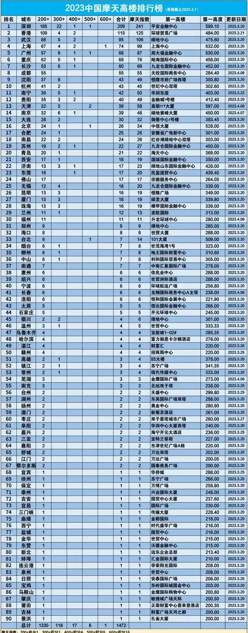 中高风险地区名单最新查询-中高风险地区划分最新查询-第3张图片