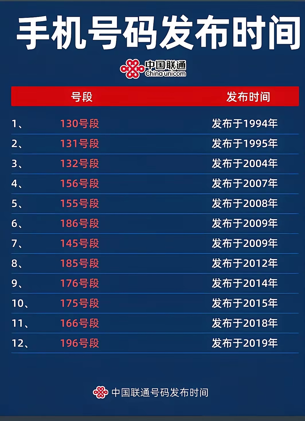 31省份新增13例︰(31省新增130例)-第2张图片