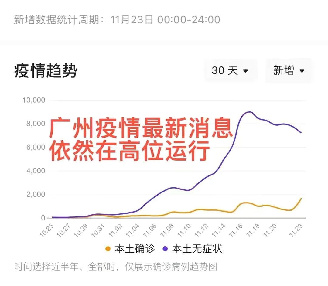“31省新增确诊16例” 31省份新增确诊16例 本土2例？