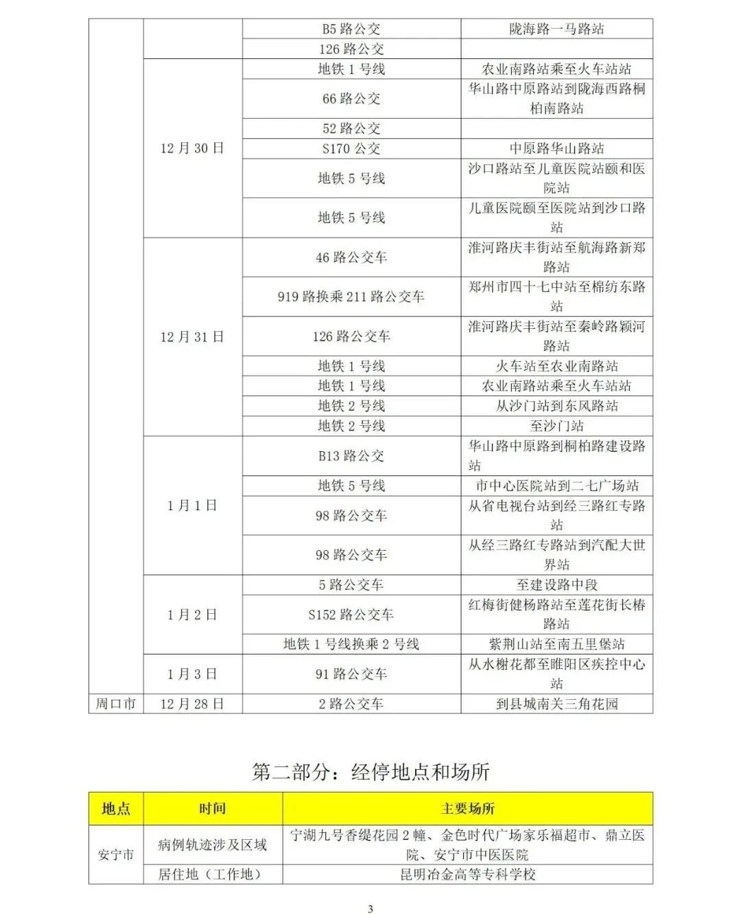 山东最新疫情报告︰(山东最新疫情报告数据)-第1张图片