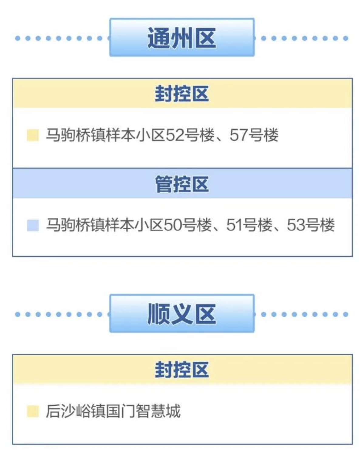 【天津多区划定封控区	、管控区/天津多区划定封控区,管控区怎么划分】-第1张图片