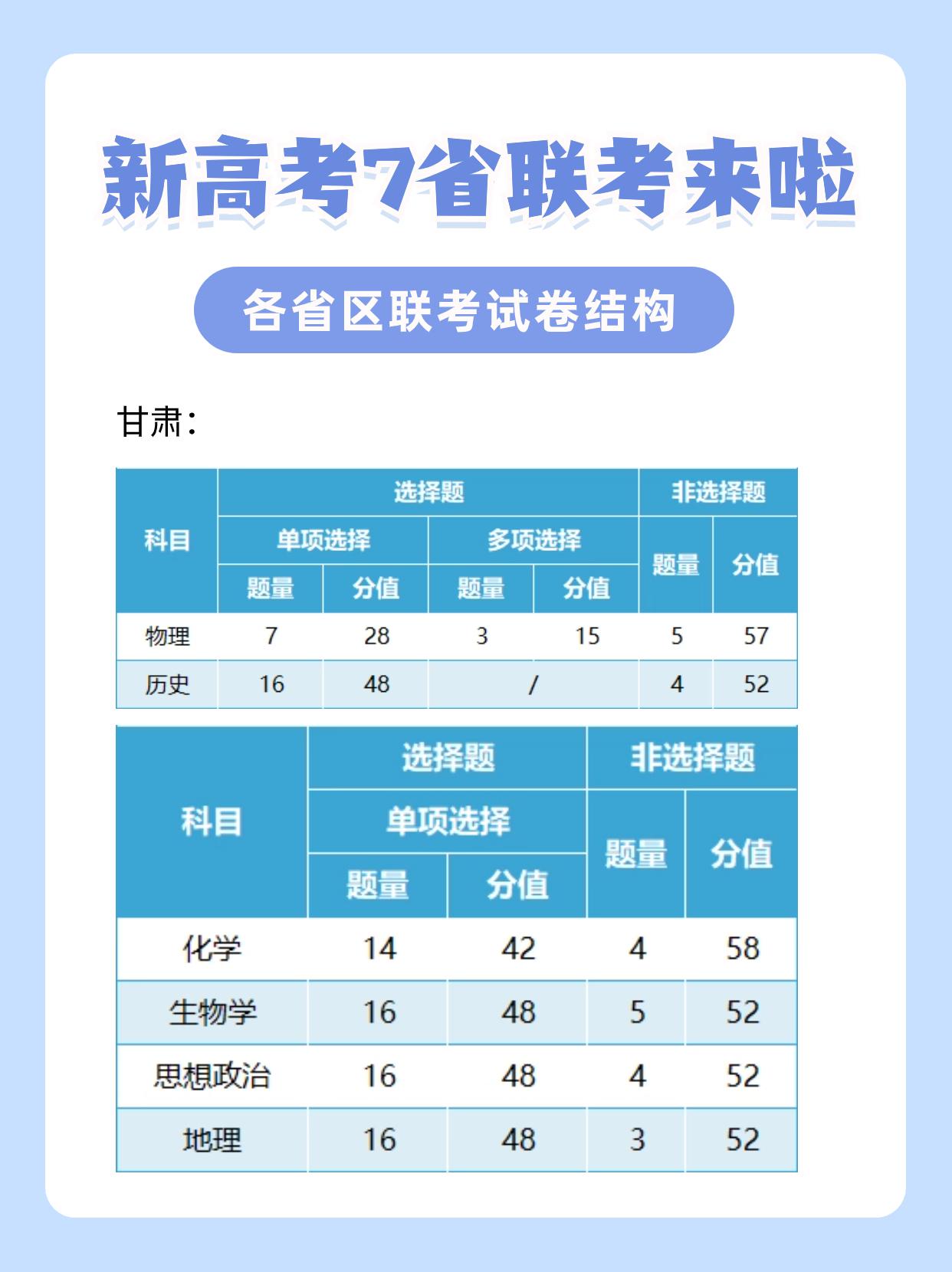 距离2024年高考剩余日期︰(2024距离高考还有多少天)-第2张图片