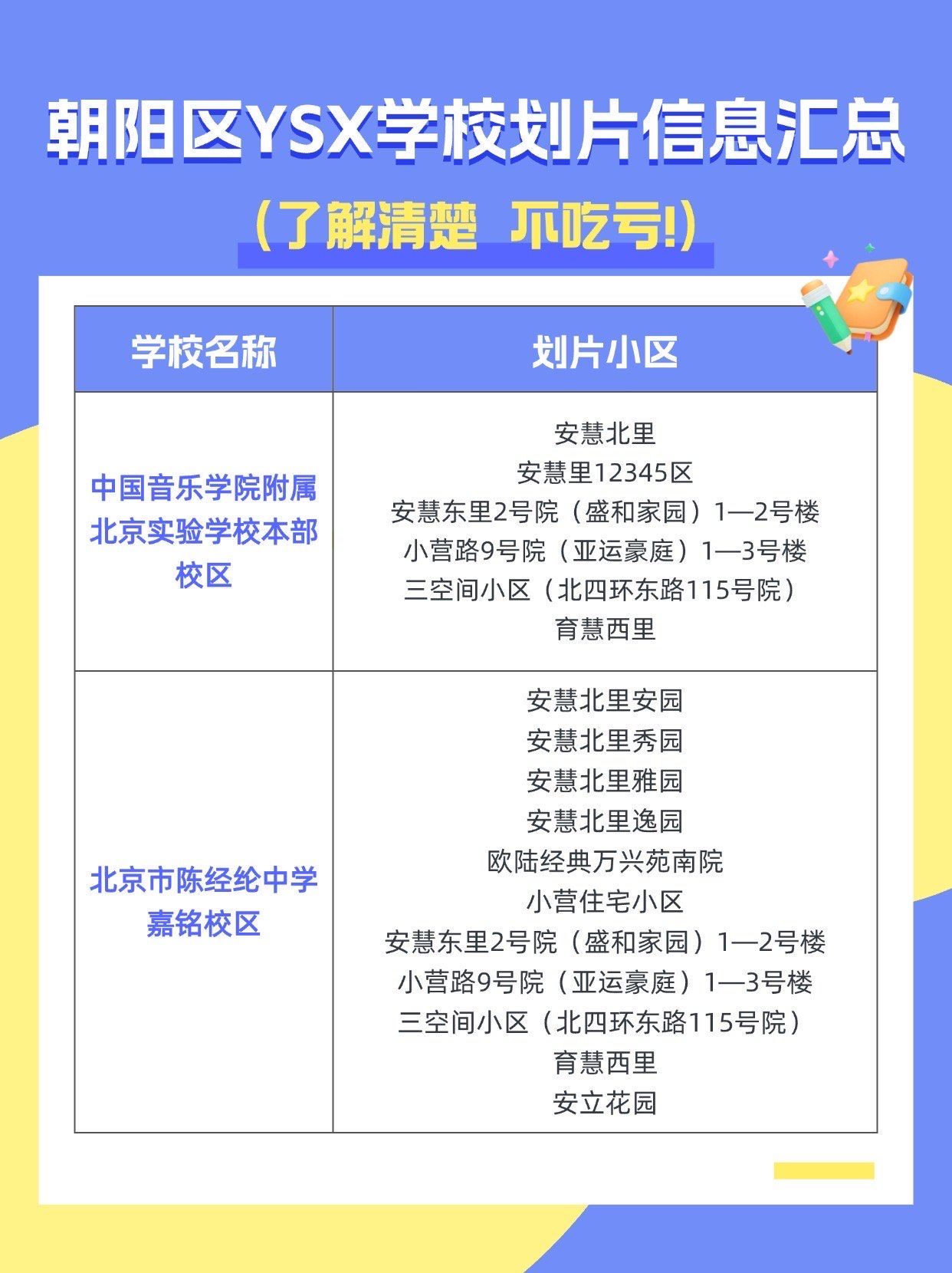 “北京朝阳区1地升为高风险	” 北京朝阳区属于高风险区吗?？-第2张图片