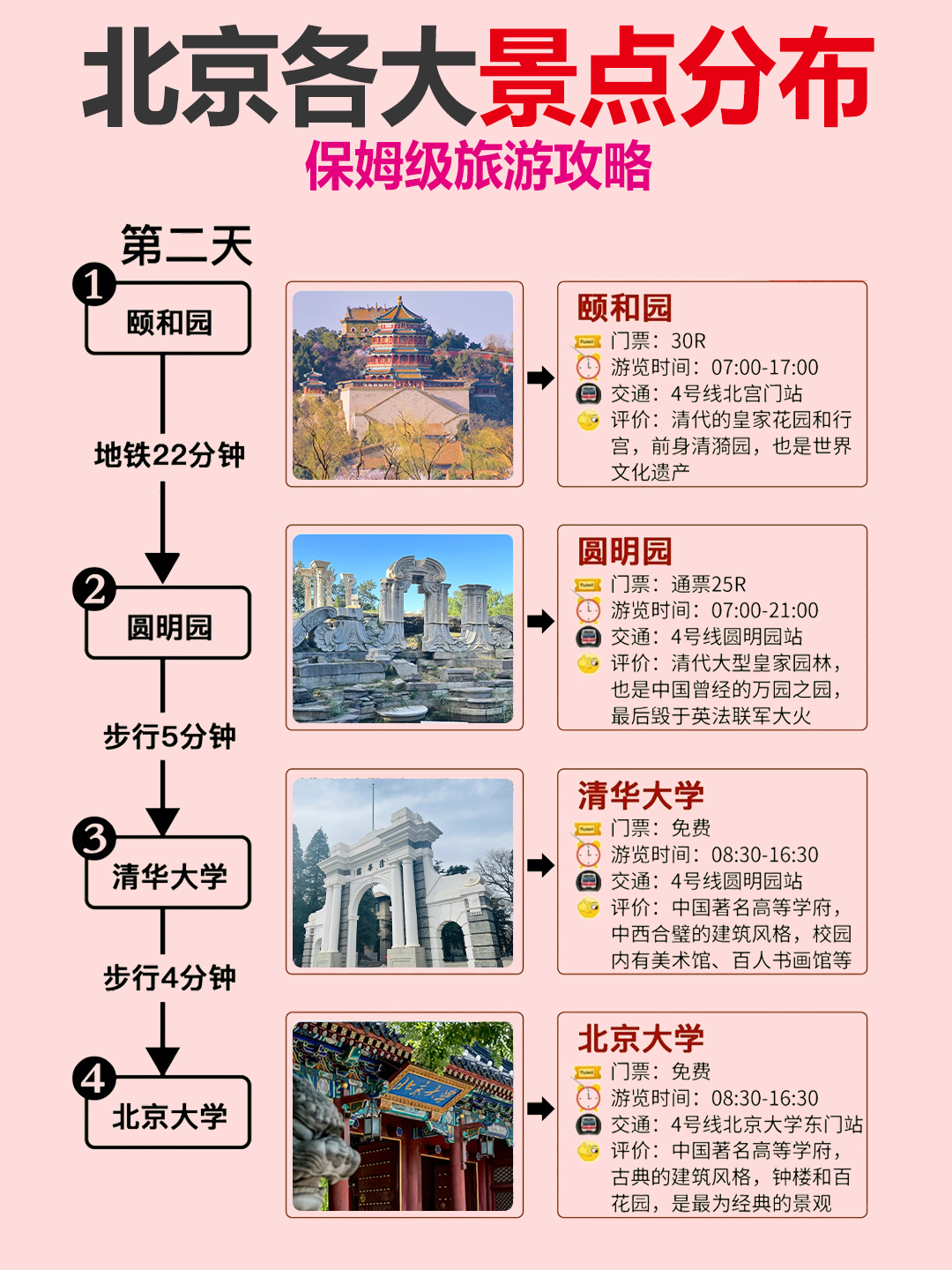 北京仅剩1个中风险地区.北京又一地升级中风险 现有5个中风险地区-第3张图片