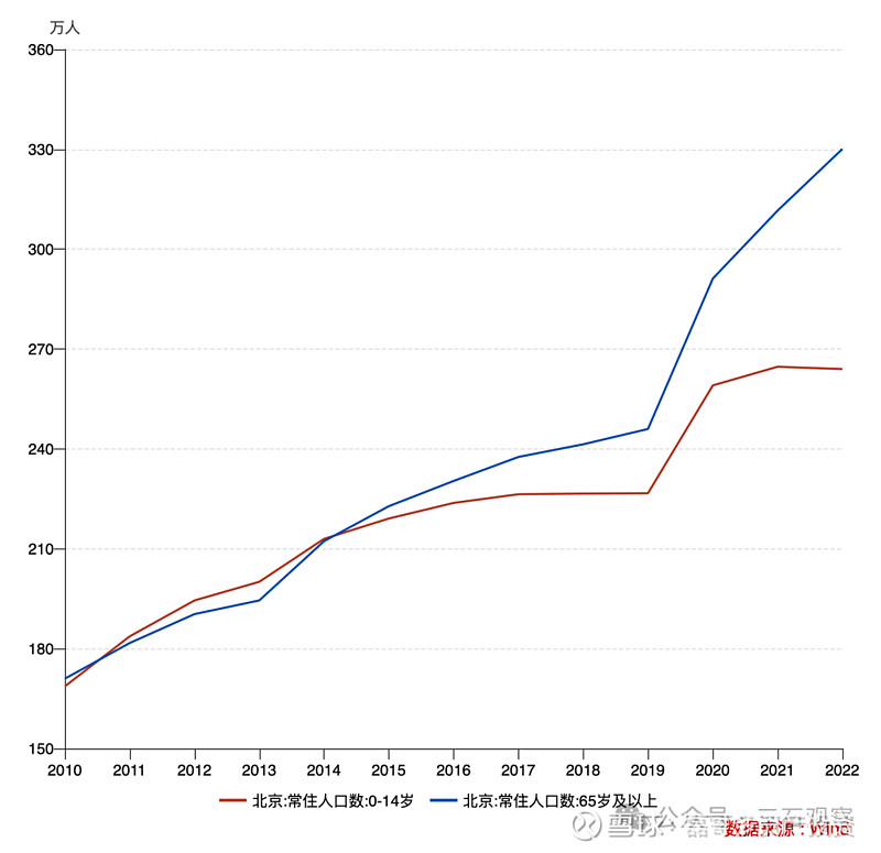 北京现有20个高风险区.北京有多少个高风险地区-第2张图片