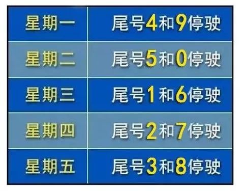 “限号2022年7月最新限号时间” 限号2021最新限号周期？-第2张图片