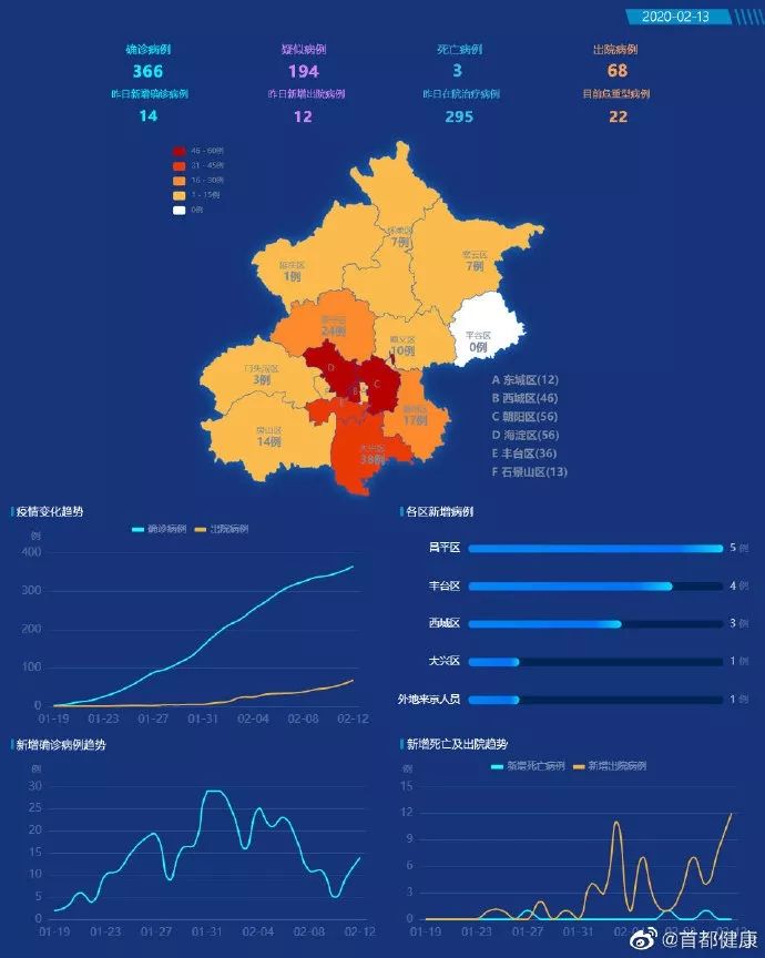 中国今天疫情最新消息.中国今天疫情最新消息2月16-第2张图片