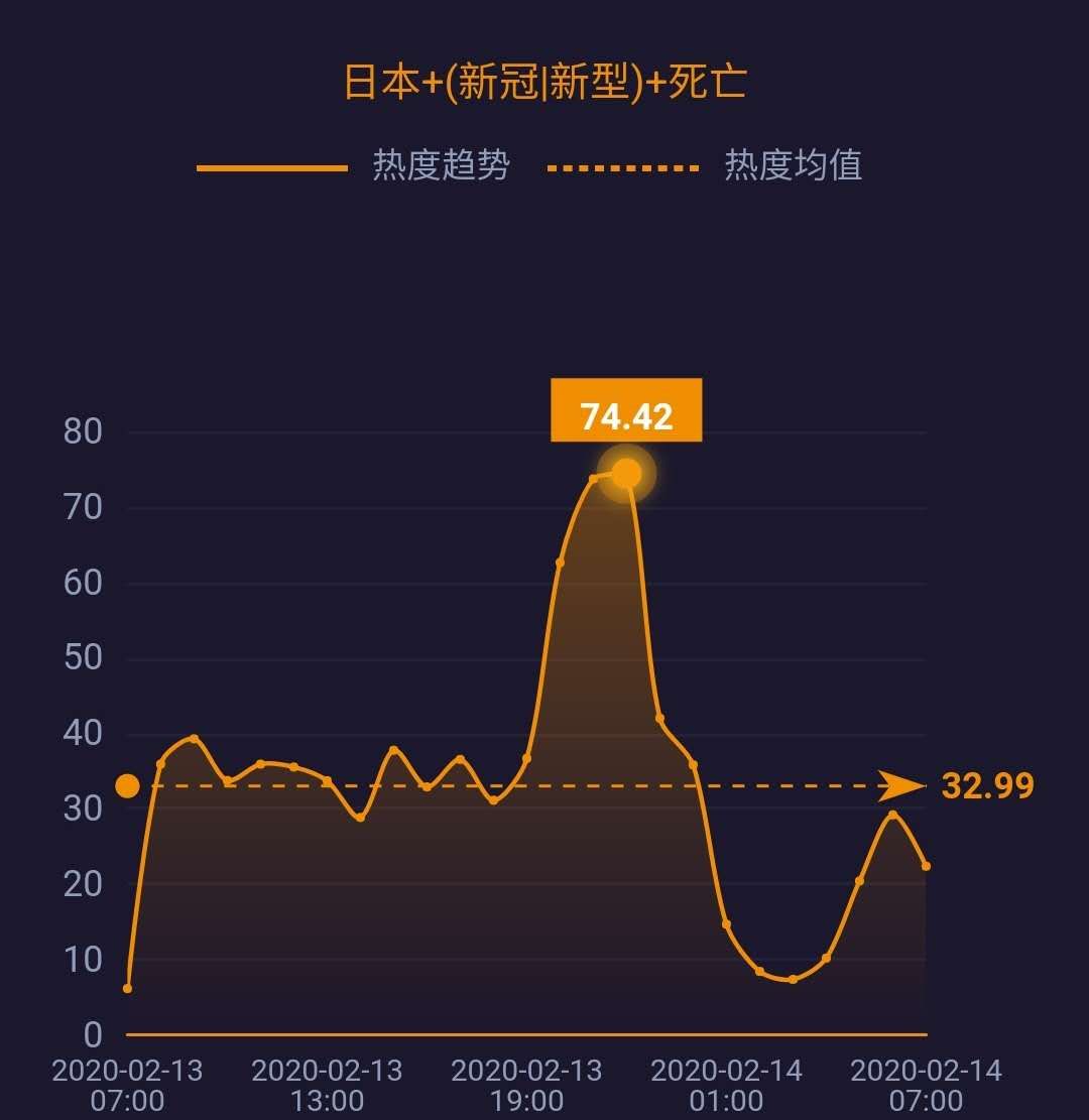 【青岛新增本土44例/青岛新增11例】