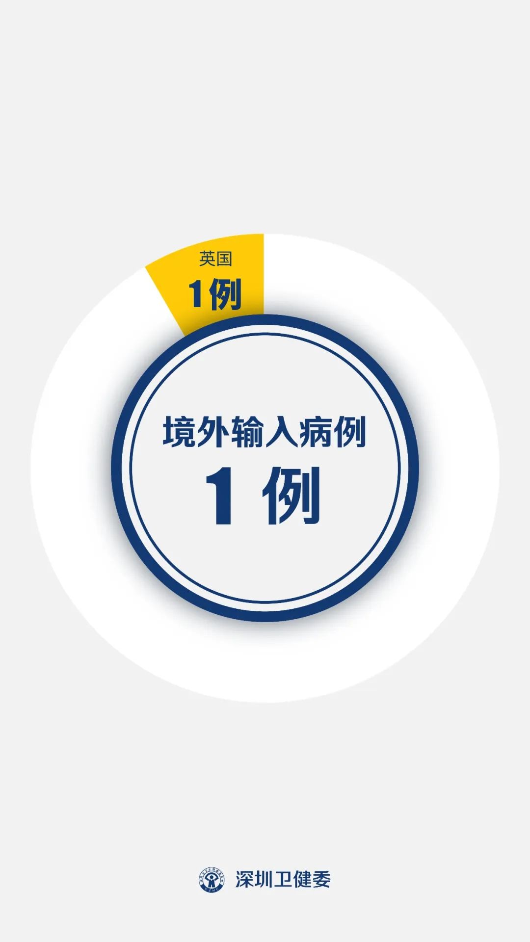 “湖南新增确诊2例其中本土1例	” 湖南新增确诊2例 累计1013例？-第1张图片