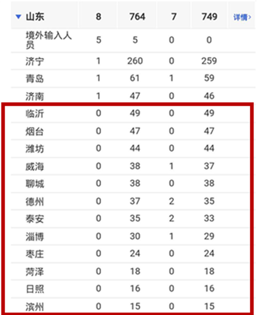 “山东疫情最新消息今天又增加9人” 山东疫情最新消息今天又增加9人病例？-第1张图片