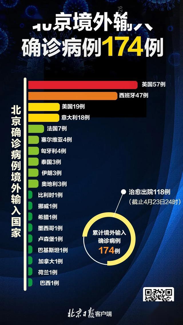 “31省新增确诊10例均为境外输入” 31省新增确诊7例均为境外输入？-第1张图片