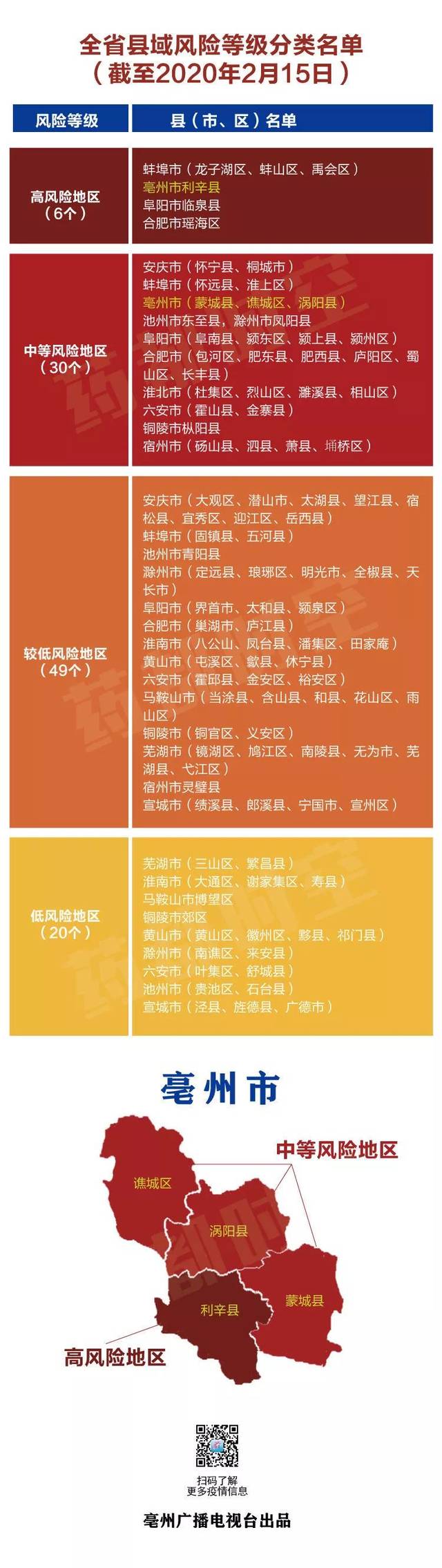 北京风险等级,北京风险等级疫情查询-第2张图片