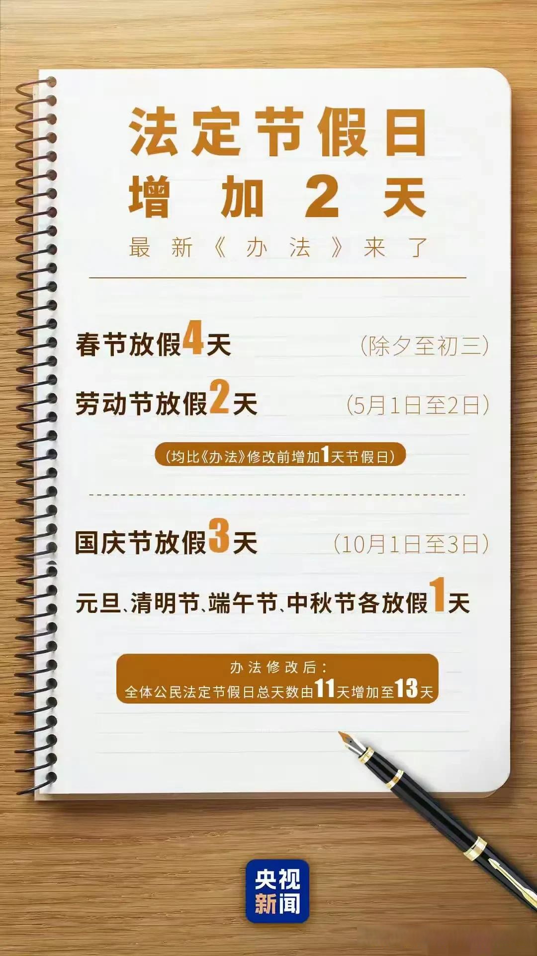 五一劳动节放几天假呀-五一劳动节放几天假呢?-第1张图片