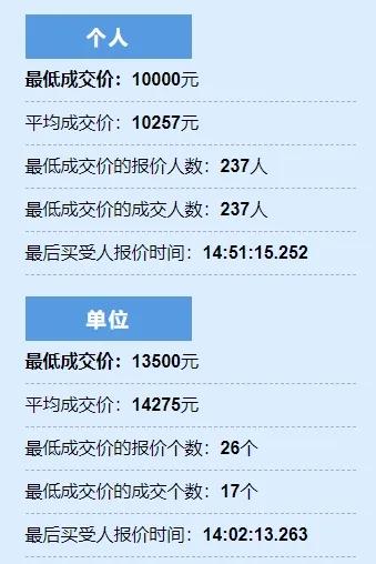 小汽车摇号网站〃小汽车摇号网站查询
