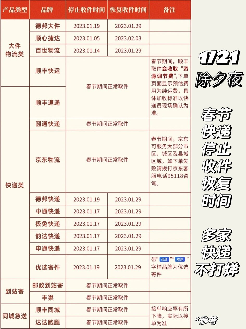 「快递几号停运2020」〃快递几号停运?-第3张图片