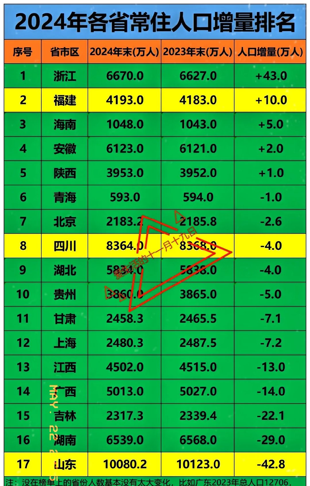 【31省份昨增本土确诊27例/31省份昨增确诊43例 本土28例】-第3张图片