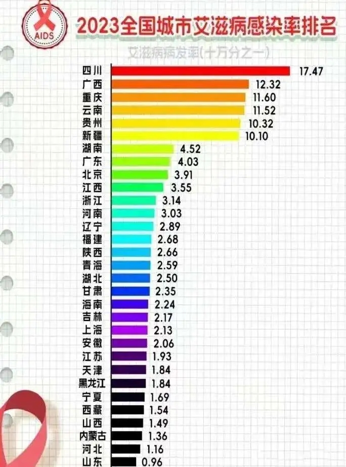 31省份增本土确诊75例︰(31省增本土确诊62例)