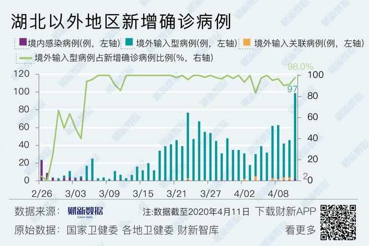 【国内最新疫情/国内最新疫情情况】