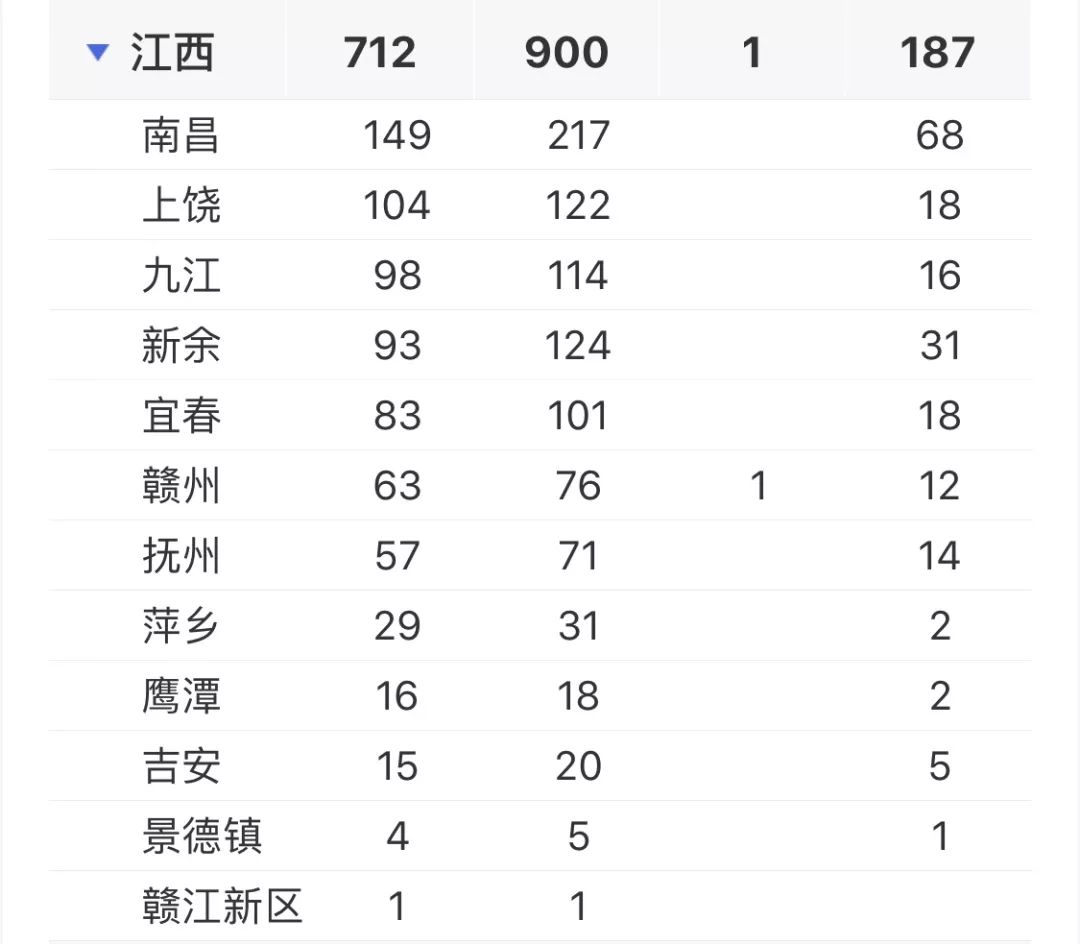 北京新增本土13例〃北京新增7例本土病例详情