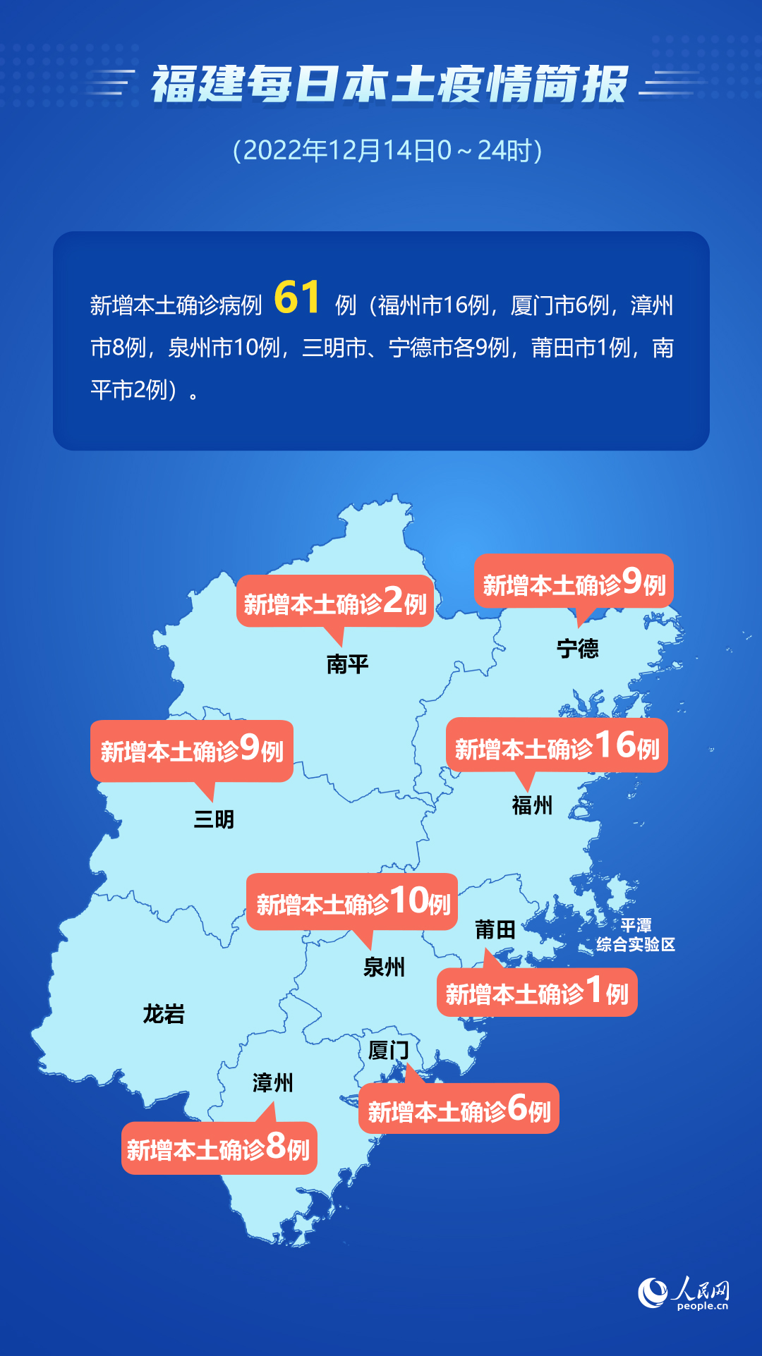 “31省新增确诊16例” 31省份新增确诊16例 本土2例？-第3张图片