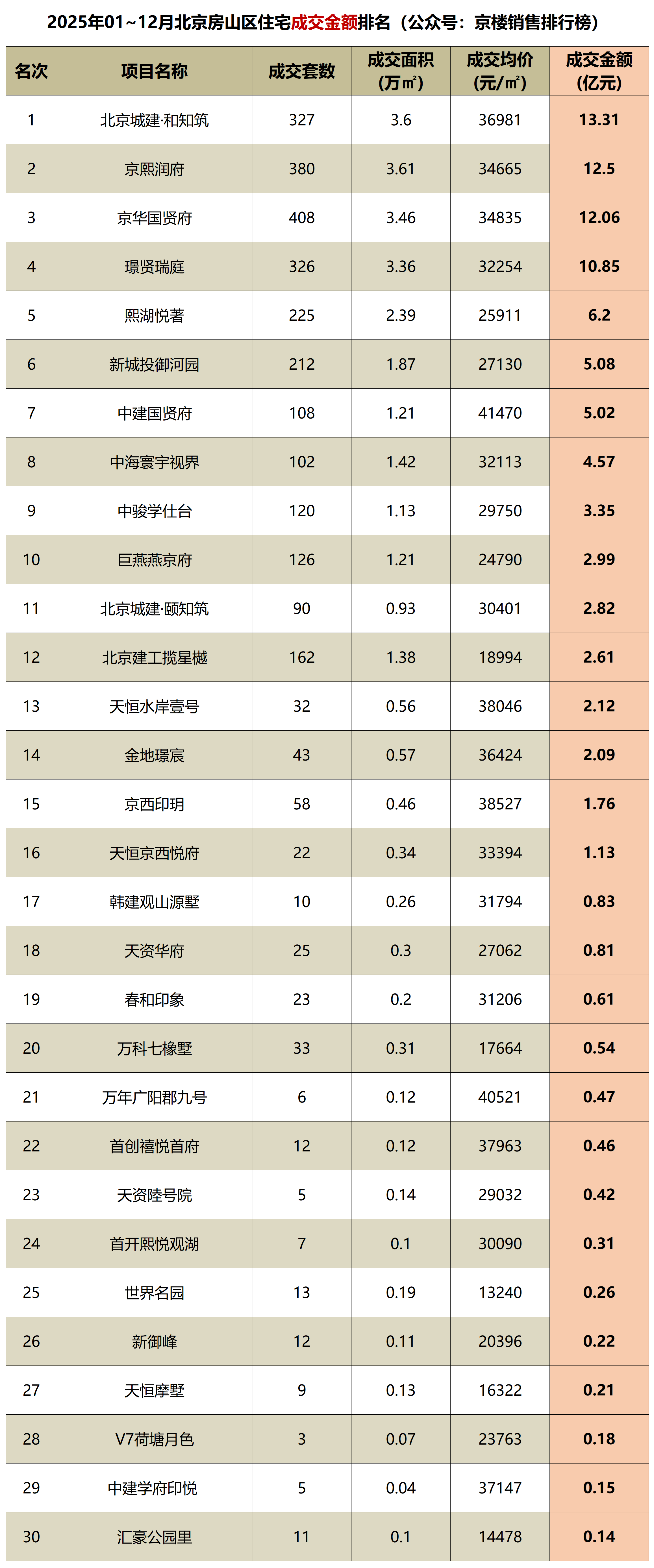 【北京两地升为高风险地区/北京又增两个高风险地区】-第2张图片