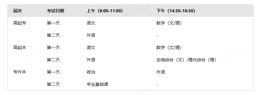 今年高考几天︰(今年高考几天考试)-第2张图片