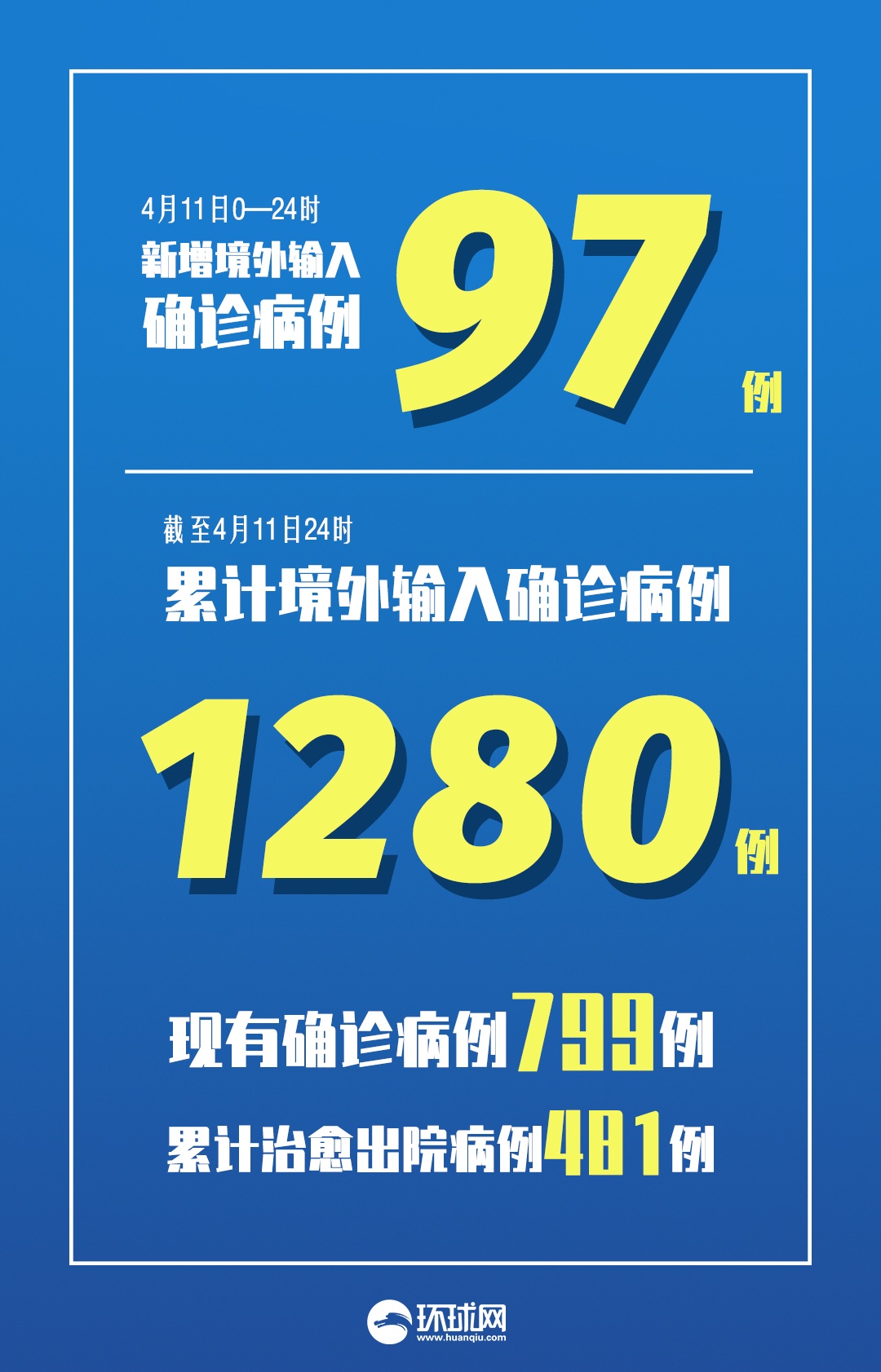 上海最新发布的疫情.最新上海疫情新增-第2张图片