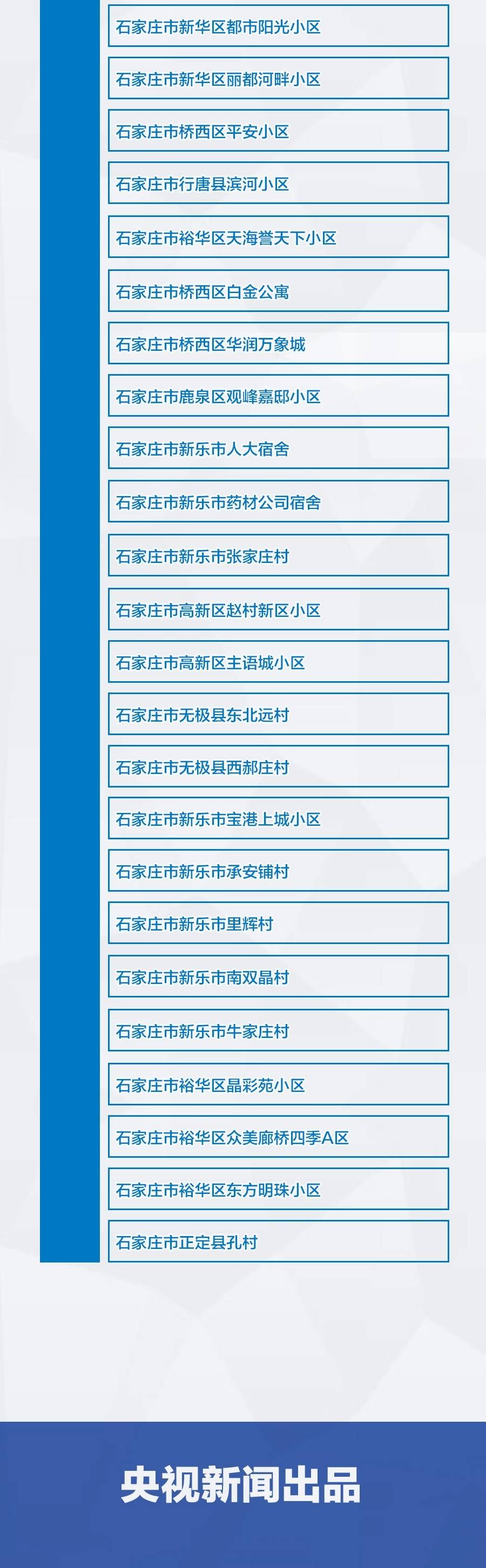 上海新增33个疫情中风险区〃上海疫情中风险地区有哪些地方-第3张图片