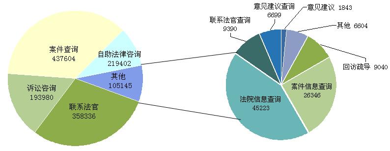 上海新增本土确诊322〃上海新增本土确诊358