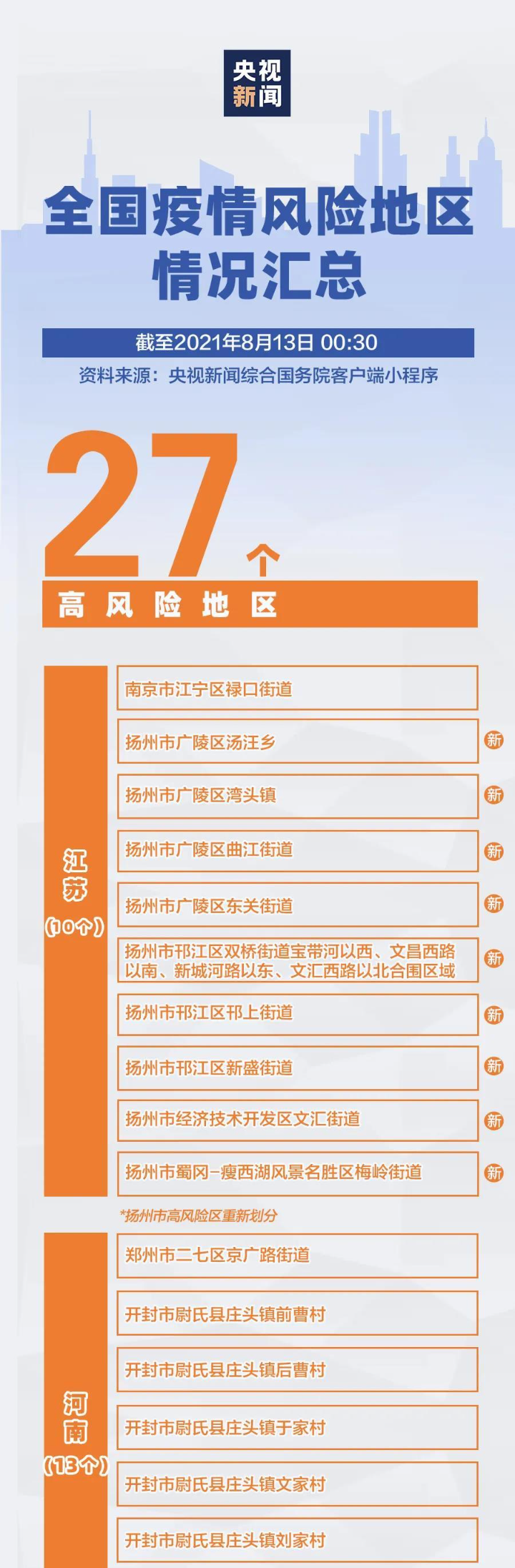 西安市2地调整为中风险地区〃西安市疫情中风险地区