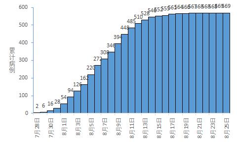 “河南疫情最新数据消息新增” 河南疫情最新数据统计？-第1张图片