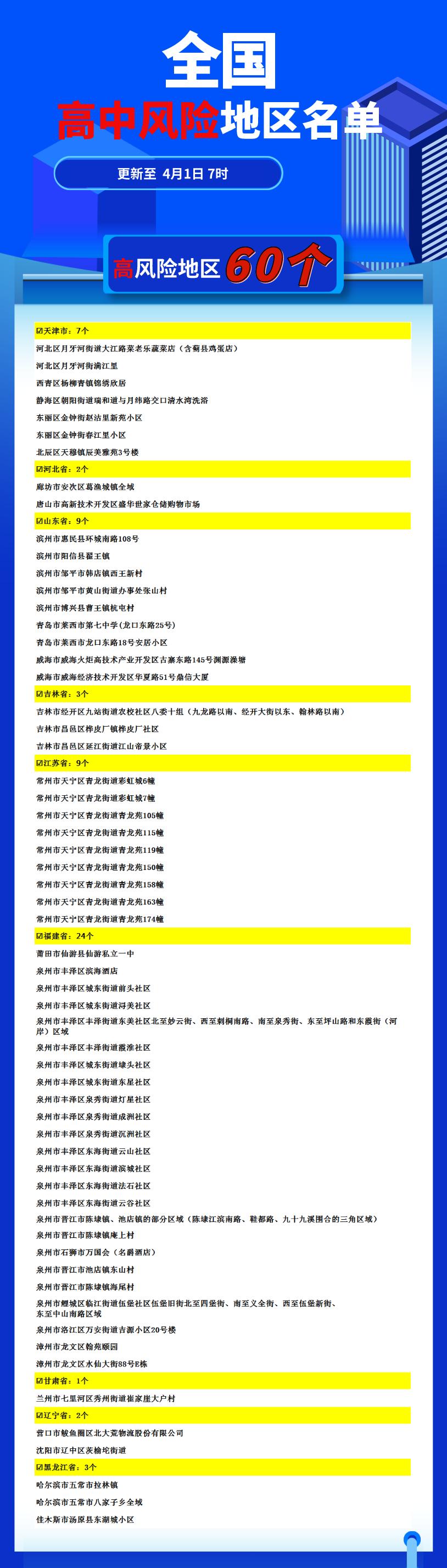 “北京疫情中高风险地区	” 北京疫情中高风险地区名单最新？-第2张图片