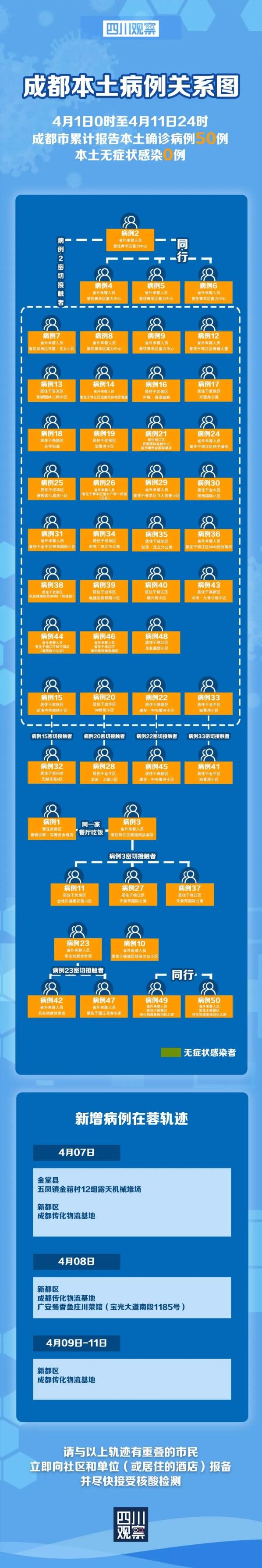 【成都的疫情最新情况/成都疫情的最新进展】-第2张图片