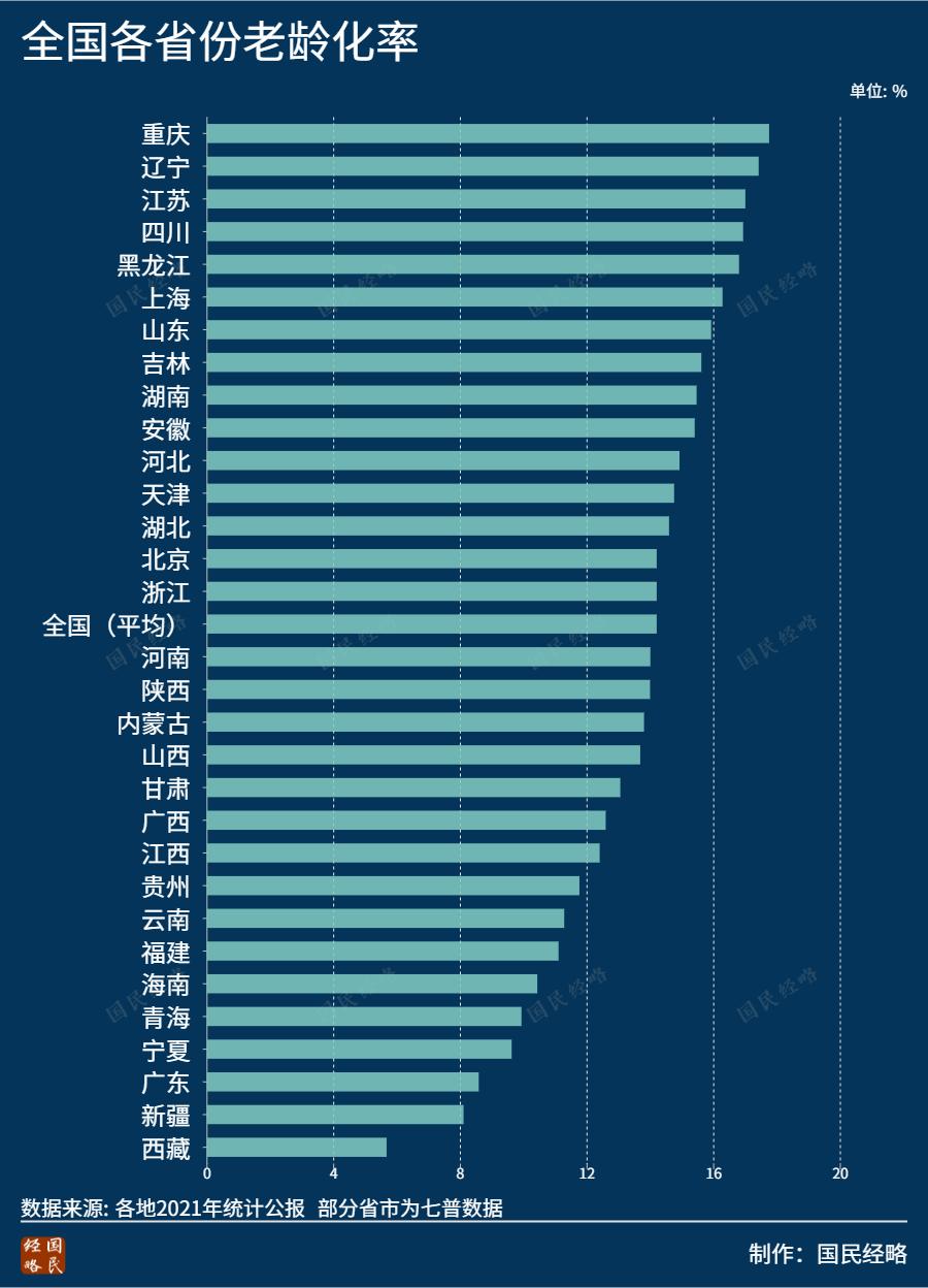 疫情最严重的三个省.疫情最严重的三个省2021